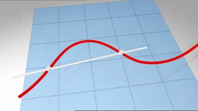 TELEKOLLEG Mathematik: Grundableitungsregel