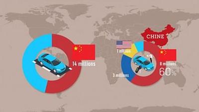 Mit offenen Karten: Elektroautos - Wer stoppt China?