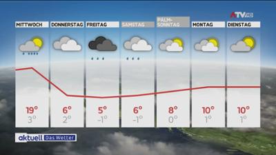Aktuell: Das Wetter: vom 23.03.2026