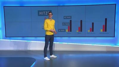 Gradwanderung - Das Klimamagazin mit Manuel Kelemen: Staffel 1 Folge 3: Fatale Hitze