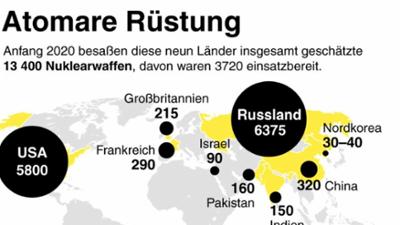 alpha-demokratie: Atom-Bedrohung und Rüstungskontrolle