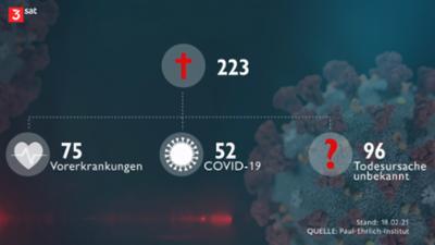 nano: Tod nach Impfung