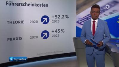 Tagesschau: 17:00 Uhr