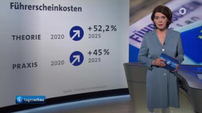 Tagesschau: 20:00 Uhr,