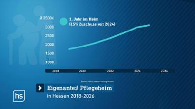 hessenschau