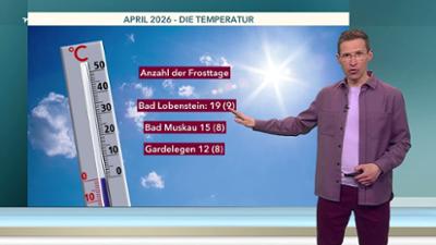 Wetter für 3