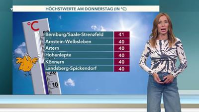 Wetter für 3