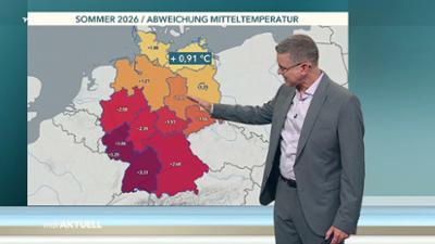 Wetter für 3
