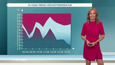 Wetter für 3