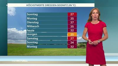 Wetter für 3