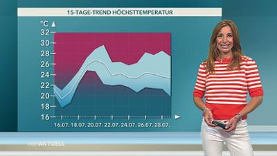 Wetter für 3