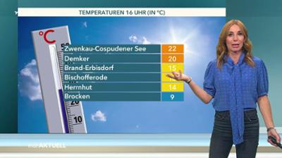 Wetter für 3