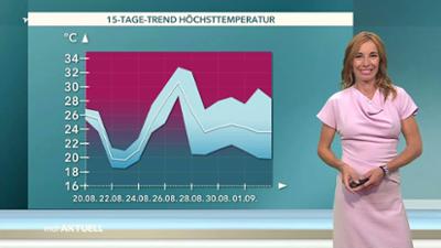 Wetter für 3