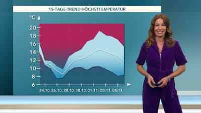 Wetter für 3