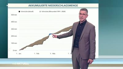 Wetter für 3