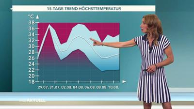 Wetter für 3