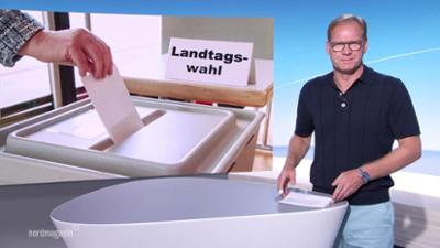 Nordmagazin