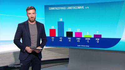 Nordmagazin