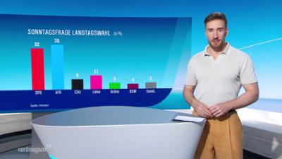 Nordmagazin - Land und Leute