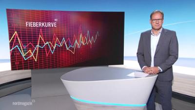 Nordmagazin - Land und Leute