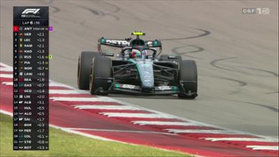 Formel 1: Formel 1- aus Austin