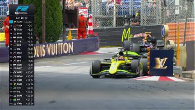 Formel 2