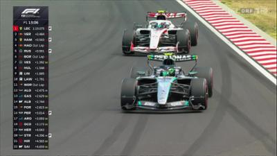 Leclerc im ersten Budapest-Training voran: Formel 1