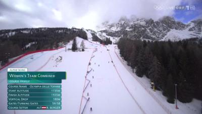 Olympia 2026: Ski Alpin Team-Kombination Slalom Damen: Olympia Milano Cortina 2026
