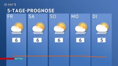Wetter: ORF 1