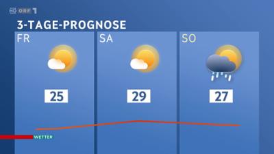 Wetter: ORF 1