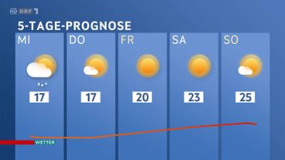 Wetter: ORF 1