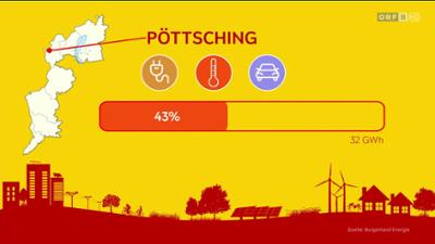 Energiewetter Burgenland: Wochenrückblick