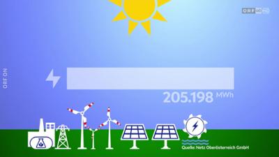 Energiewetter Oberösterreich: Wochenrückblick