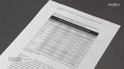 heute kompakt: Steiermark heute kompakt