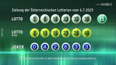 Lotto 6 aus 45: Glücksspiel