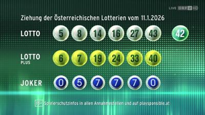 Lotto 6 aus 45