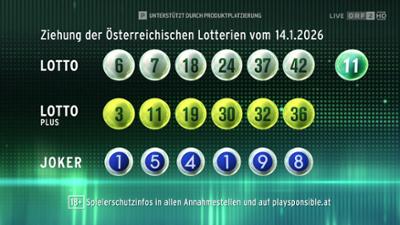 Lotto 6 aus 45