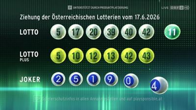 Lotto 6 aus 45