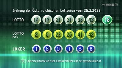 Lotto 6 aus 45: Mittwochziehung