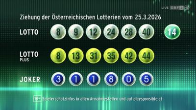 Lotto 6 aus 45