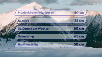 Schneehöhen Niederösterreich: Pisteninformation