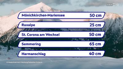 Schneehöhen Niederösterreich