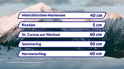 Schneehöhen Niederösterreich