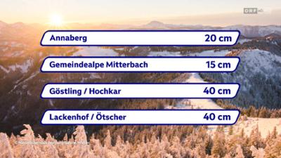 Schneehöhen Niederösterreich
