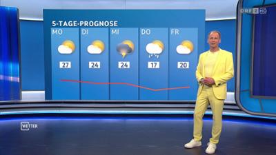 Wetter: [WETTER] ZIB