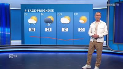 Wetter: [WETTER] ZIB