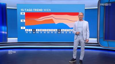 Wetter: [WETTER] ZIB