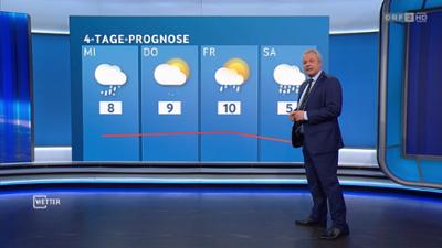 Wetter: [WETTER] ZIB