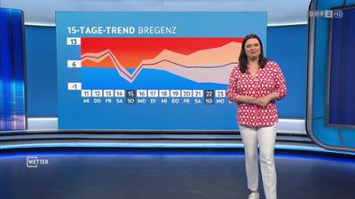 Wetter: [WETTER] ZIB