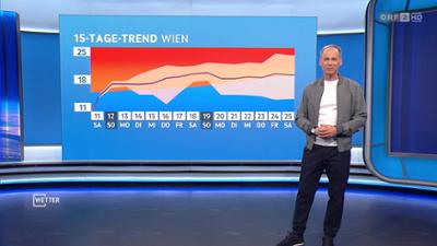 Wetter: [WETTER] ZIB